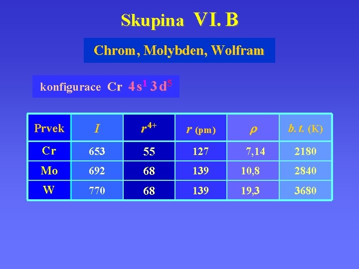 Skupina V I. B Chrom, Molybden, Wolfram konfigurace Cr 4 s 1 3 d