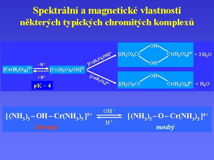 Spektrální a magnetické vlastnosti některých typických chromitých komplexů OH 2+ ] OH )5 [Cr(H