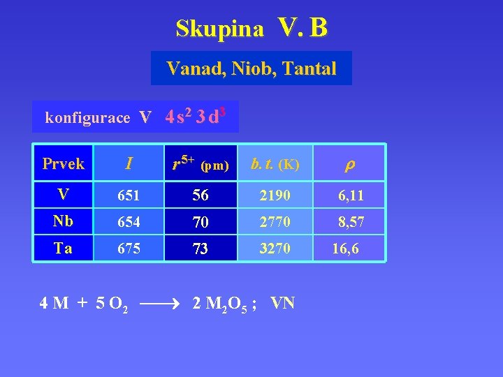 Skupina V. B Vanad, Niob, Tantal konfigurace V 4 s 2 3 d 3