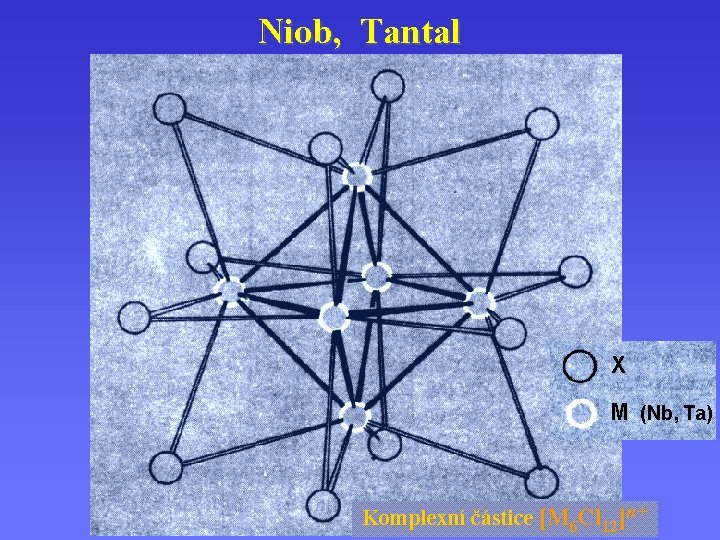 Niob, Tantal X M (Nb, Ta) Komplexní částice [M 6 Cl 12] n +