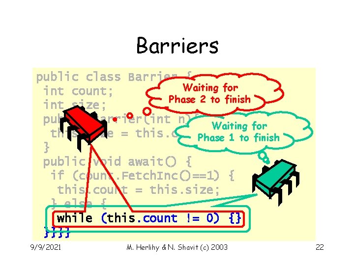 Barriers public class Barrier { Waiting for int count; Phase 2 to finish int