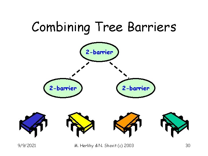 Combining Tree Barriers 2 -barrier 9/9/2021 2 -barrier M. Herlihy & N. Shavit (c)