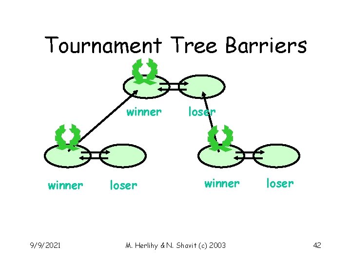 Tournament Tree Barriers winner 9/9/2021 loser winner M. Herlihy & N. Shavit (c) 2003