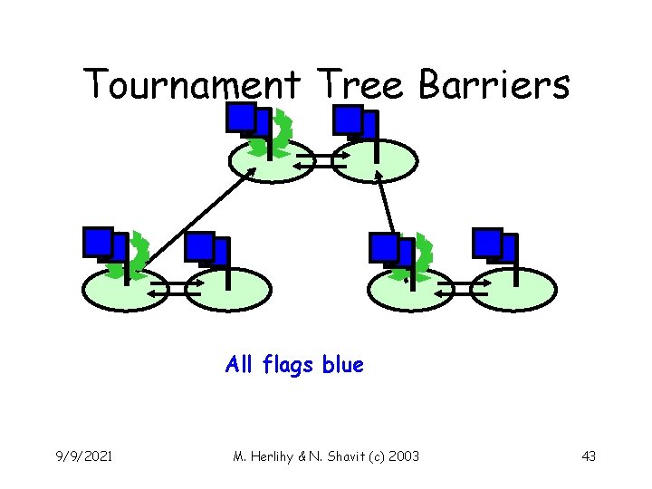Tournament Tree Barriers All flags blue 9/9/2021 M. Herlihy & N. Shavit (c) 2003