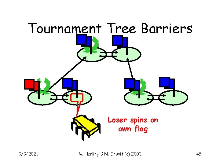 Tournament Tree Barriers Loser spins on own flag 9/9/2021 M. Herlihy & N. Shavit