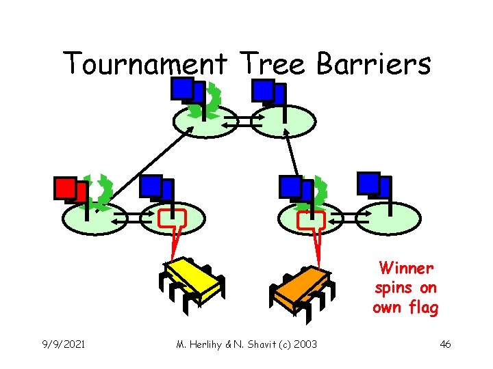 Tournament Tree Barriers Winner spins on own flag 9/9/2021 M. Herlihy & N. Shavit