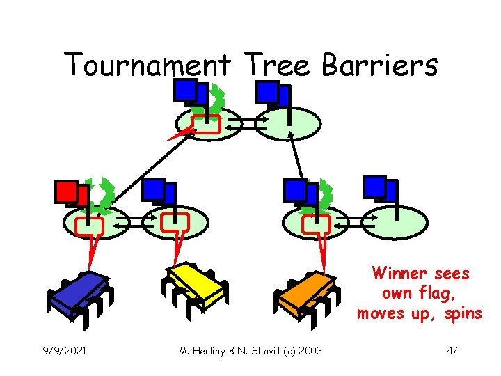 Tournament Tree Barriers Winner sees own flag, moves up, spins 9/9/2021 M. Herlihy &