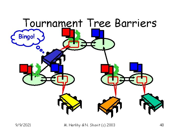 Tournament Tree Barriers Bingo! 9/9/2021 M. Herlihy & N. Shavit (c) 2003 48 