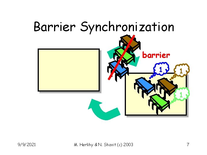 Barrier Synchronization barrier 1 1 1 9/9/2021 M. Herlihy & N. Shavit (c) 2003