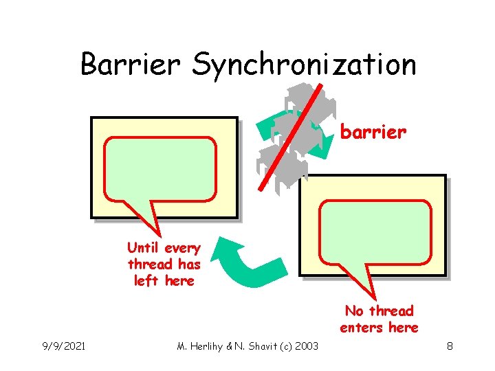 Barrier Synchronization barrier Until every thread has left here No thread enters here 9/9/2021