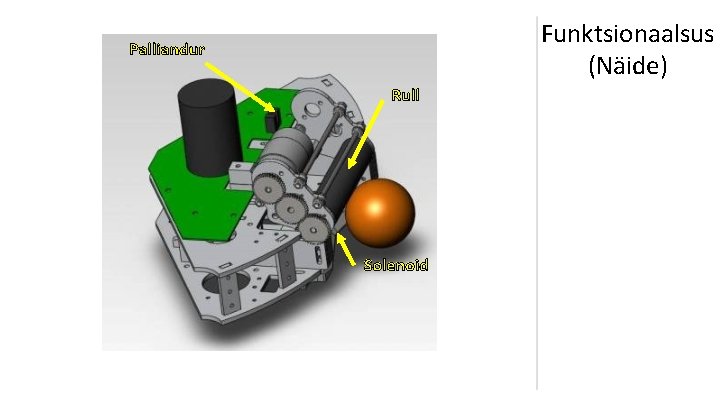 Funktsionaalsus (Näide) Palliandur Rull Solenoid 