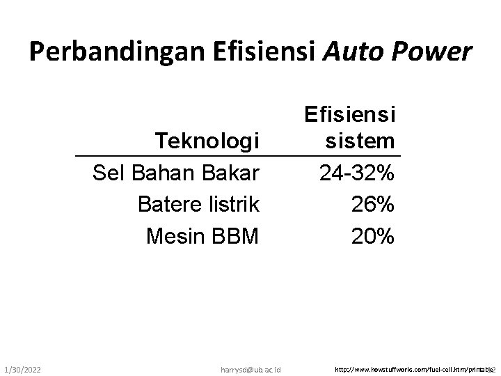Perbandingan Efisiensi Auto Power Teknologi Sel Bahan Bakar Batere listrik Mesin BBM 1/30/2022 harrysd@ub.
