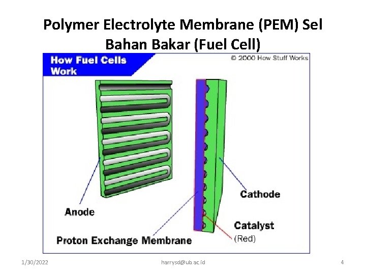 Polymer Electrolyte Membrane (PEM) Sel Bahan Bakar (Fuel Cell) 1/30/2022 harrysd@ub. ac. id 4