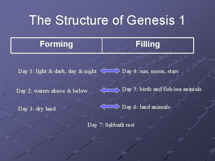 The Structure of Genesis 1 Forming Filling Day 1: light & dark, day &