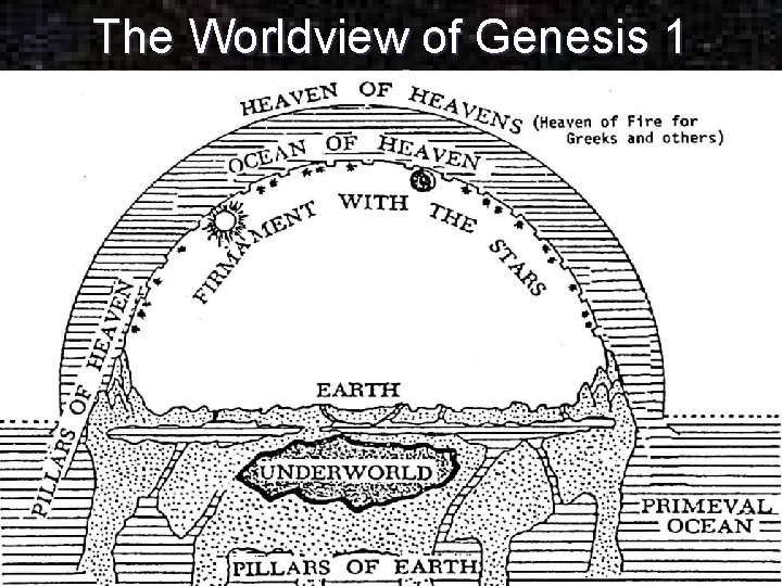 The Worldview of Genesis 1 