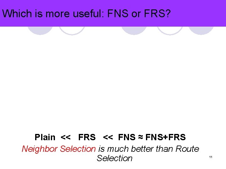 Which is more useful: FNS or FRS? Plain << FRS << FNS ≈ FNS+FRS