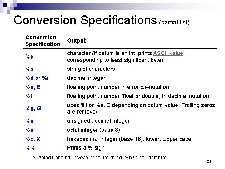 Conversion Specifications (partial list) Conversion Specification Output %c character (if datum is an int, Conversion Specifications (partial list) Conversion Specification Output %c character (if datum is an int,