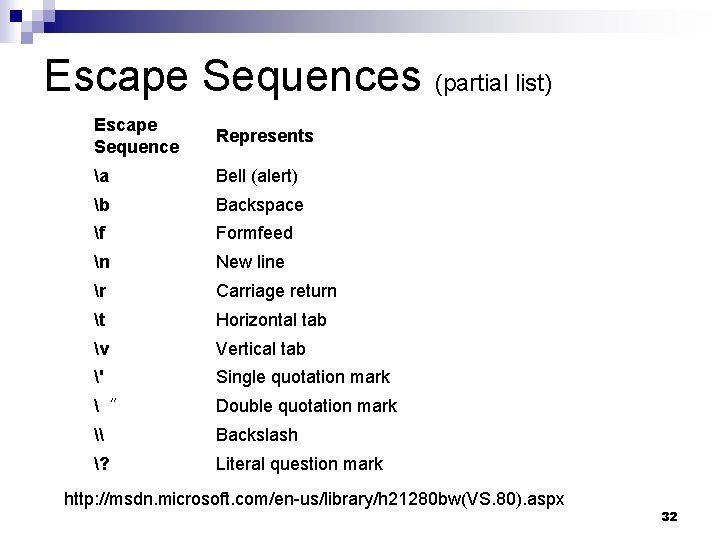 Escape Sequences (partial list) Escape Sequence Represents a Bell (alert) b Backspace f Formfeed Escape Sequences (partial list) Escape Sequence Represents a Bell (alert) b Backspace f Formfeed