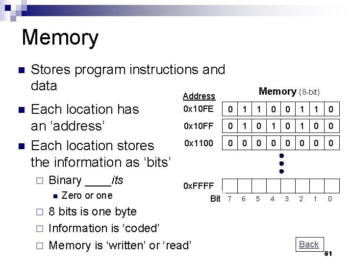 Memory Stores program instructions and data Each location has an ‘address’ Each location stores Memory Stores program instructions and data Each location has an ‘address’ Each location stores