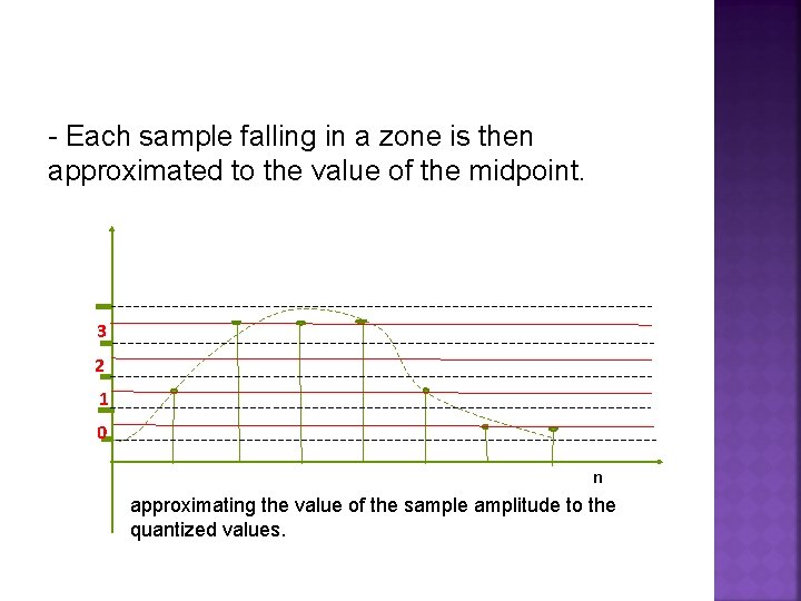 - Each sample falling in a zone is then approximated to the value of
