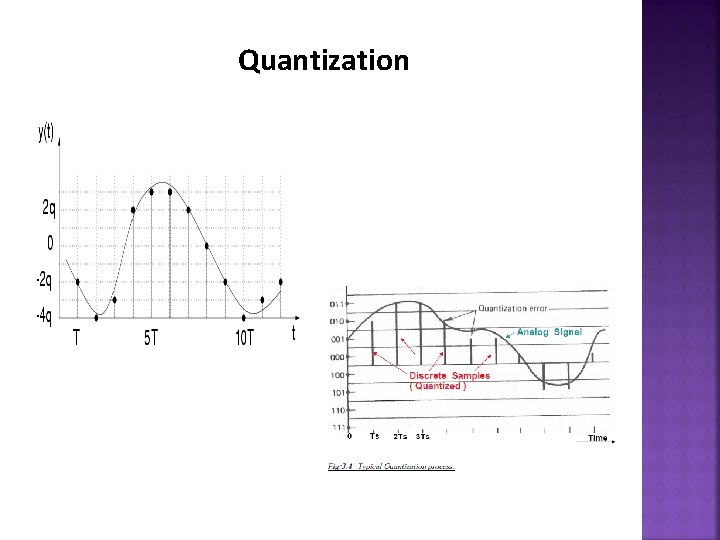 Quantization 5 