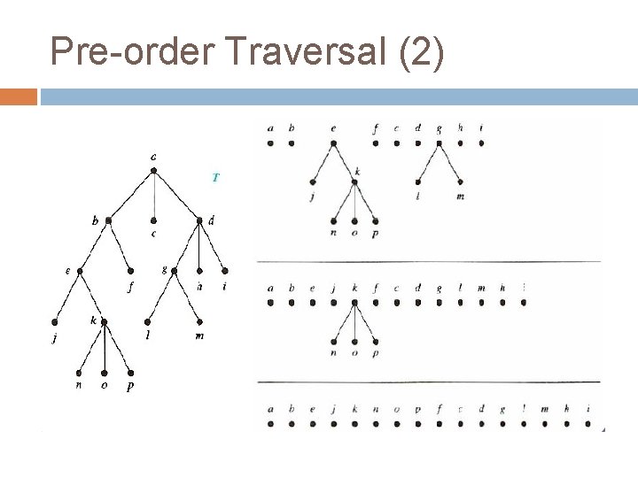 Pre-order Traversal (2) 
