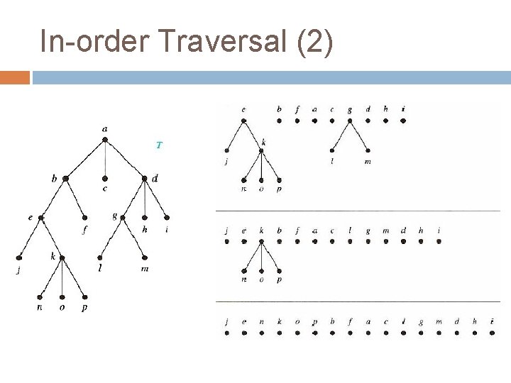 In-order Traversal (2) 