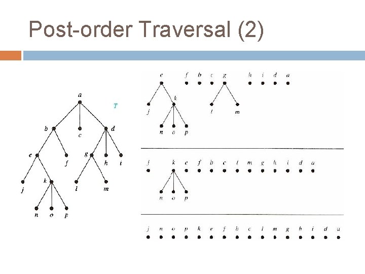 Post-order Traversal (2) 