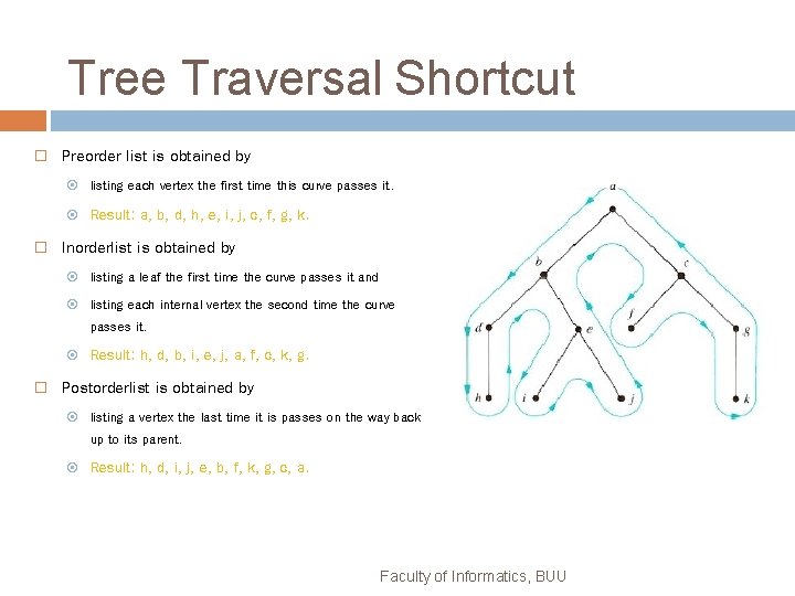 Tree Traversal Shortcut Preorder list is obtained by listing each vertex the first time