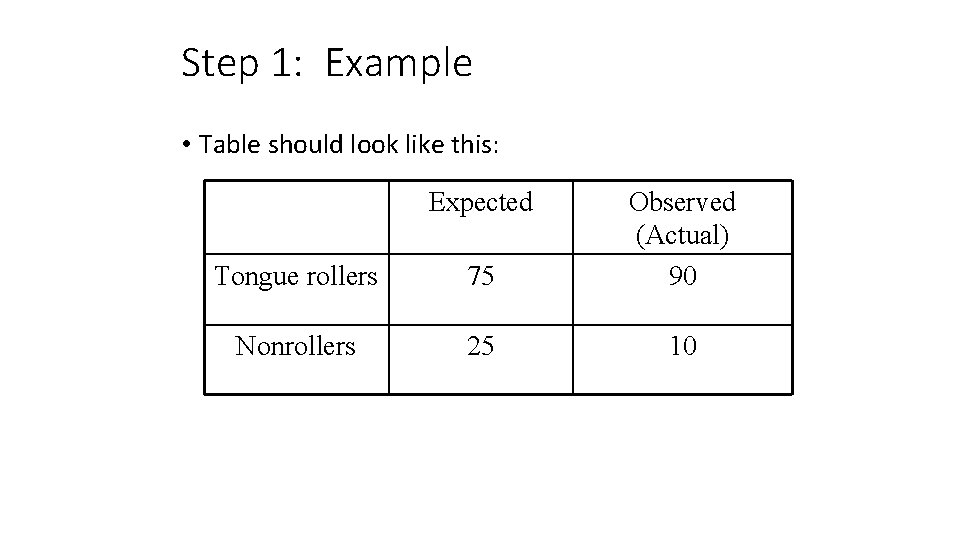Step 1: Example • Table should look like this: Expected Tongue rollers 75 Observed