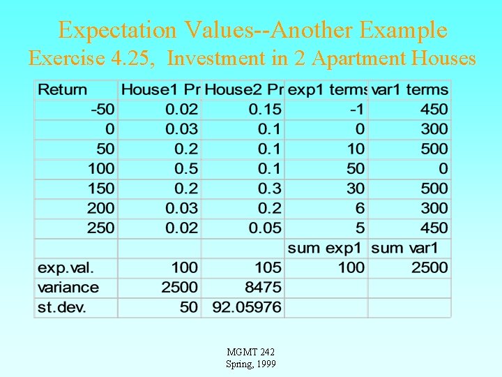 Expectation Values--Another Example Exercise 4. 25, Investment in 2 Apartment Houses MGMT 242 Spring, Expectation Values--Another Example Exercise 4. 25, Investment in 2 Apartment Houses MGMT 242 Spring,