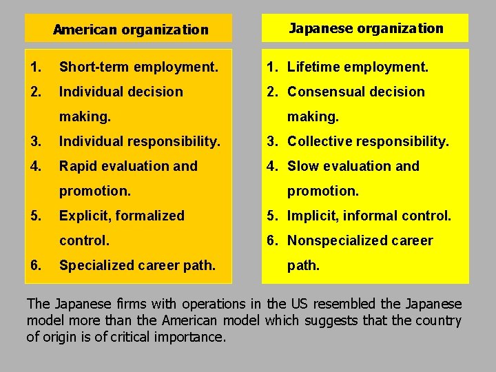 American organization Japanese organization 1. Short-term employment. 1. Lifetime employment. 2. Individual decision 2.