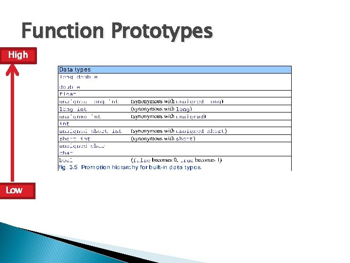 Function Prototypes High Low 