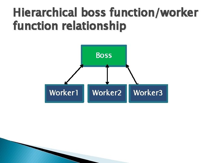 Hierarchical boss function/worker function relationship Boss Worker 1 Worker 2 Worker 3 