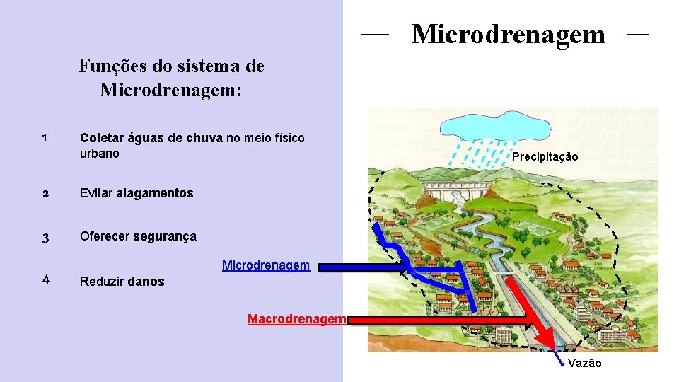 Microdrenagem Funções do sistema de Microdrenagem: 1 Coletar águas de chuva no meio físico
