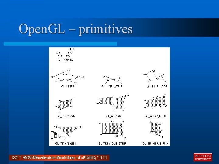 Open. GL – primitives SCV Visualization Workshop – Fall 2008 2010 IS&T Scientific Visualization