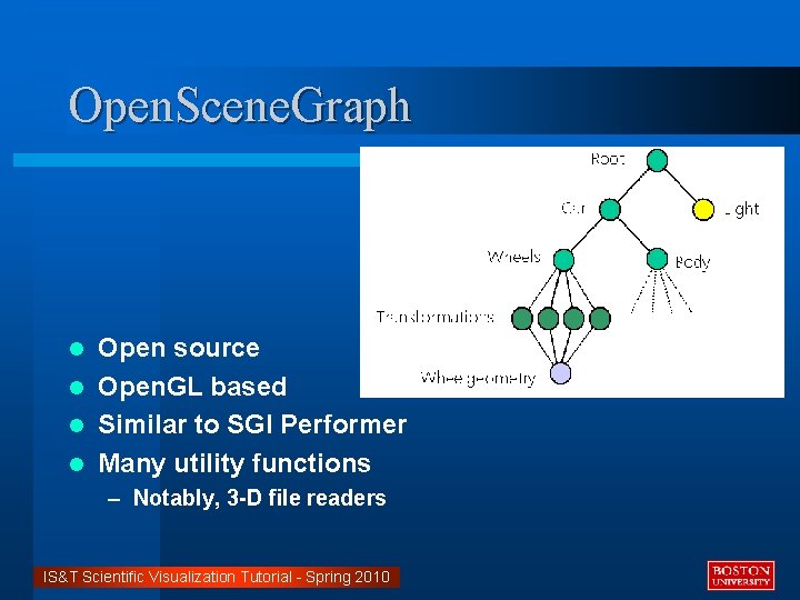 Open. Scene. Graph Open source l Open. GL based l Similar to SGI Performer