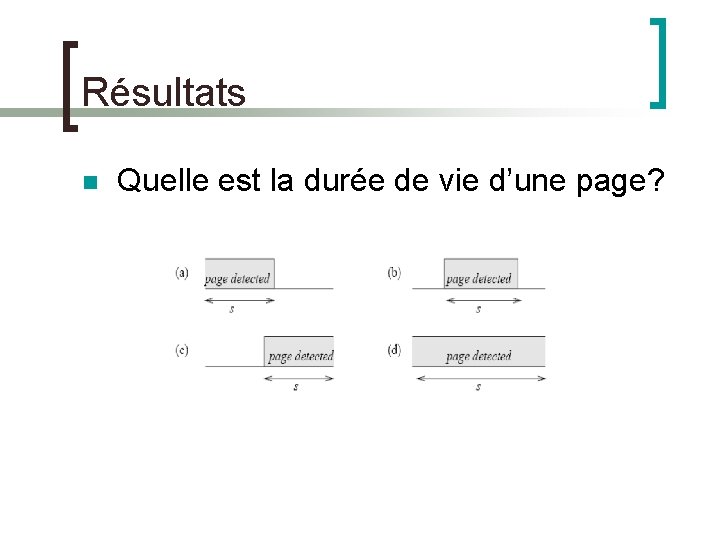 Résultats n Quelle est la durée de vie d’une page? 