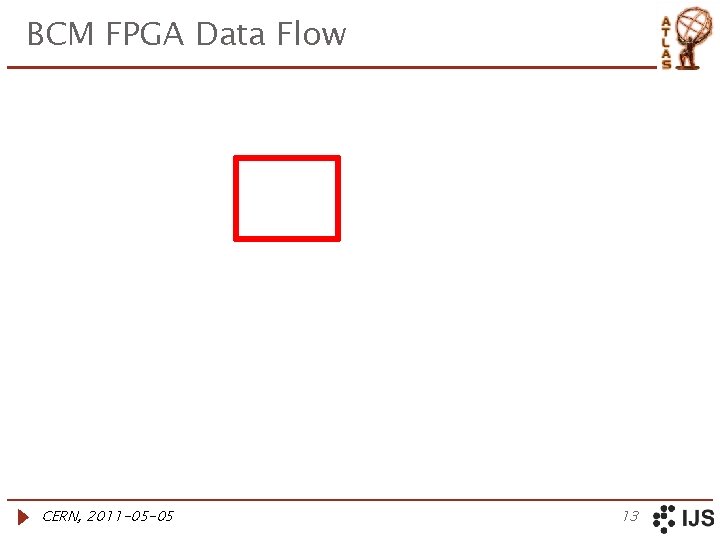 BCM FPGA Data Flow CERN, 2011 -05 -05 13 