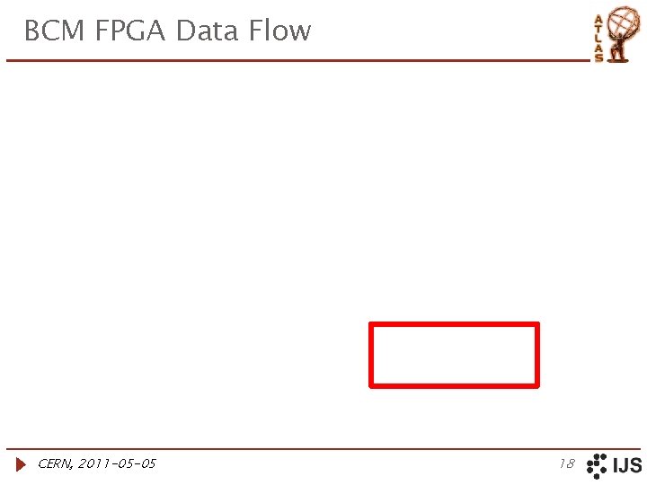 BCM FPGA Data Flow CERN, 2011 -05 -05 18 