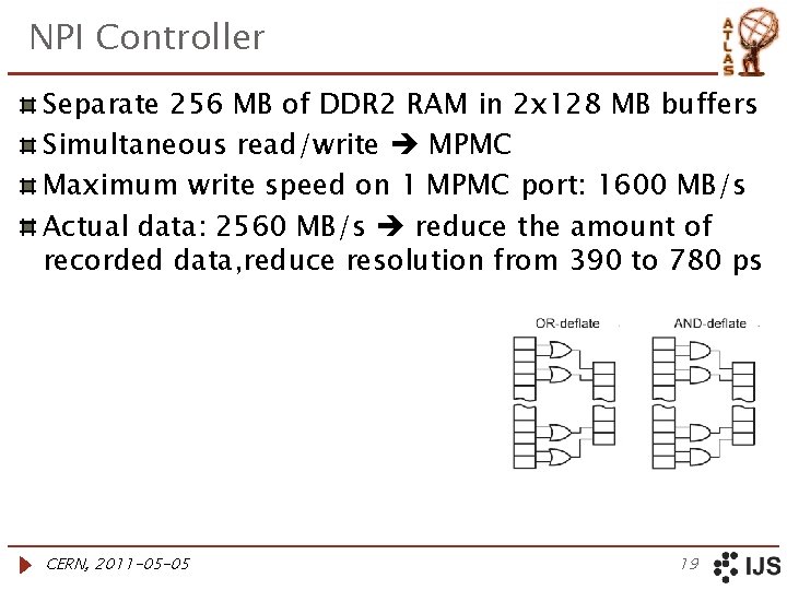 NPI Controller Separate 256 MB of DDR 2 RAM in 2 x 128 MB