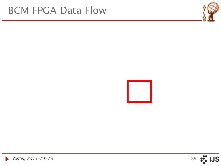 BCM FPGA Data Flow CERN, 2011 -05 -05 23 