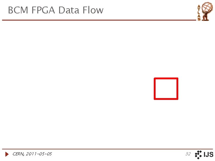 BCM FPGA Data Flow CERN, 2011 -05 -05 32 