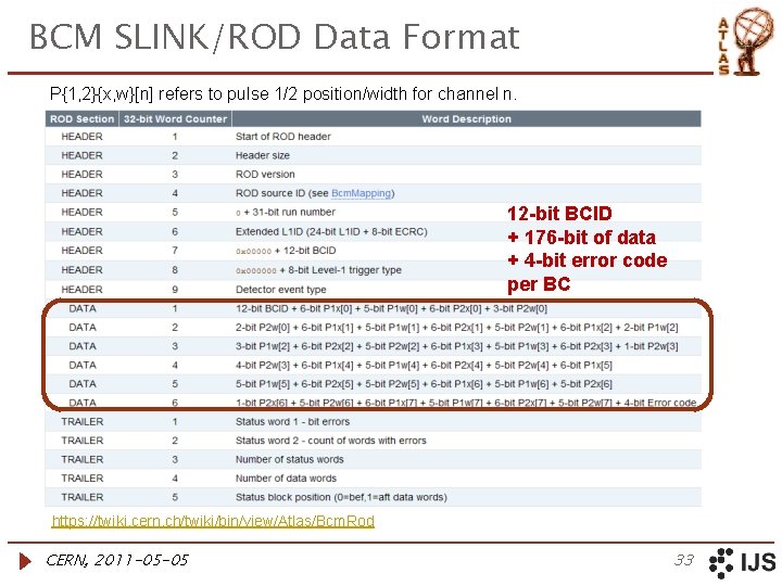 BCM SLINK/ROD Data Format P{1, 2}{x, w}[n] refers to pulse 1/2 position/width for channel