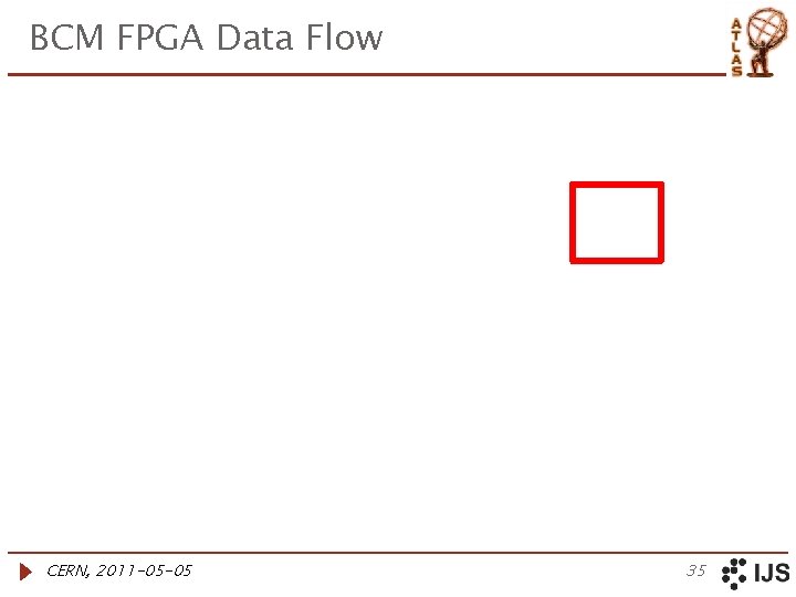 BCM FPGA Data Flow CERN, 2011 -05 -05 35 