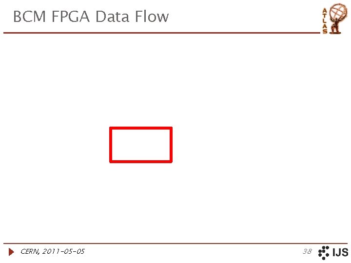BCM FPGA Data Flow CERN, 2011 -05 -05 38 