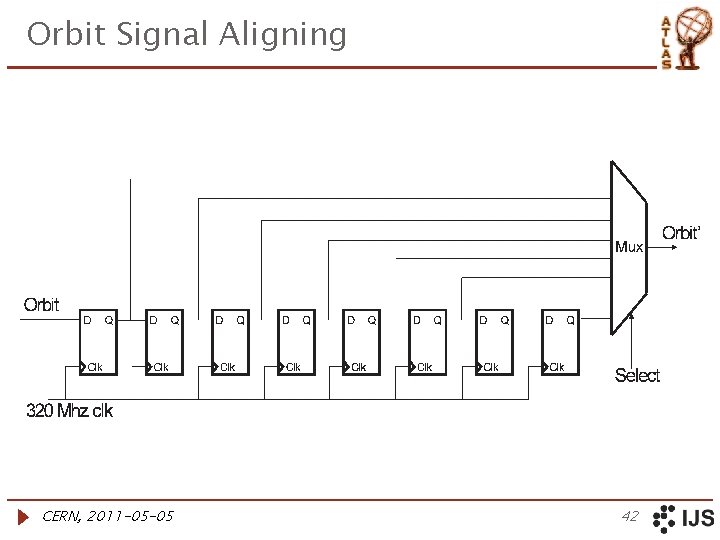 Orbit Signal Aligning CERN, 2011 -05 -05 42 