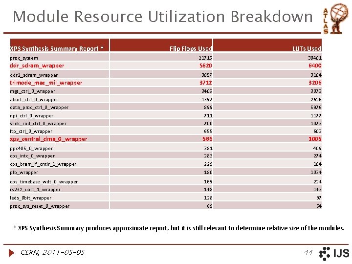 Module Resource Utilization Breakdown XPS Synthesis Summary Report * Flip Flops Used LUTs Used