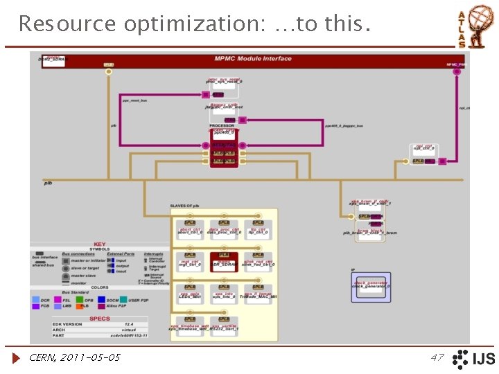 Resource optimization: …to this. CERN, 2011 -05 -05 47 