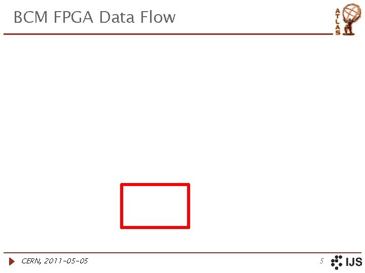 BCM FPGA Data Flow CERN, 2011 -05 -05 5 
